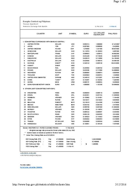 usd to philippine peso|Bangko Sentral ng Pilipinas Statistics .